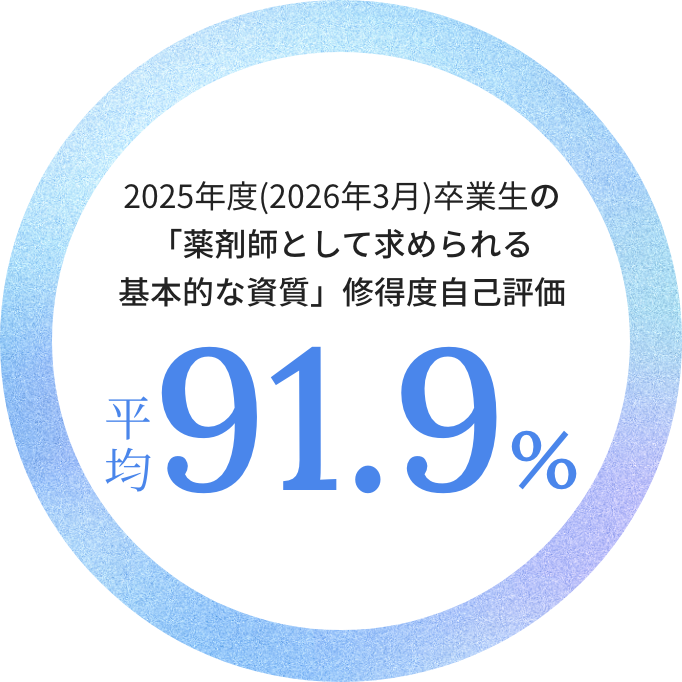 卒業時の満足度 00.0%