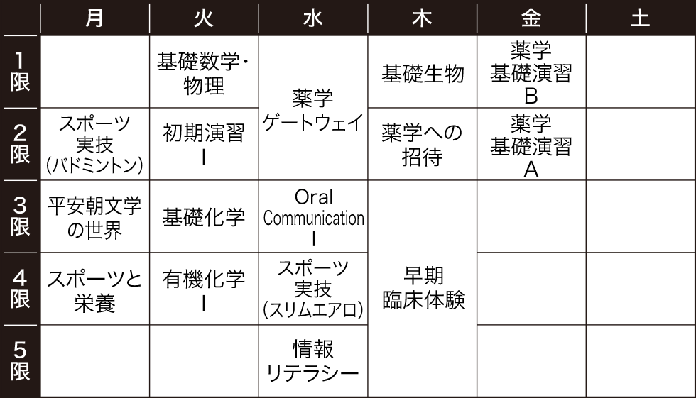 1年次の時間割例