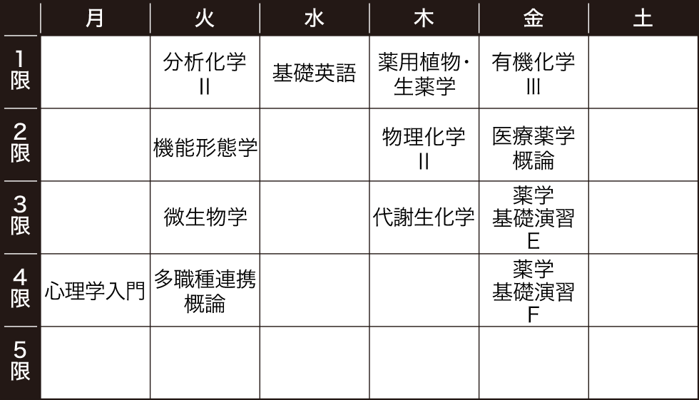 2年次の時間割例