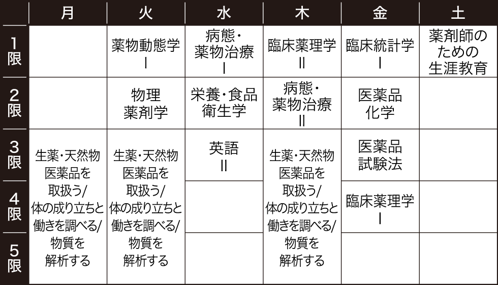 3年次の時間割例